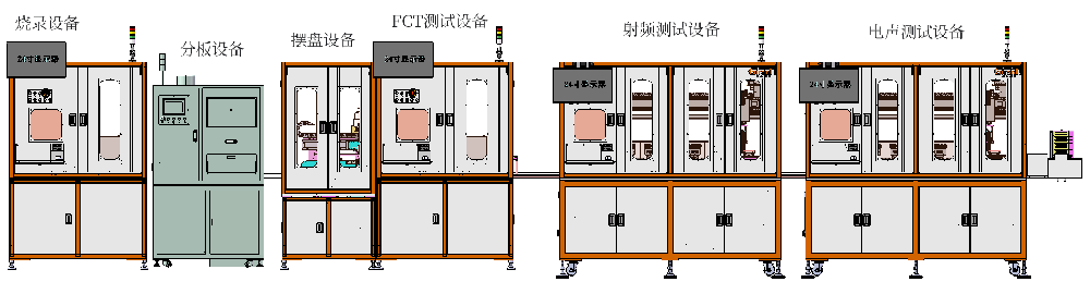 PCBA測試全自動化整線設備